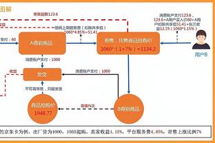 ?结束11天7连客！回归主场！？️哈登入场：We’re Back！